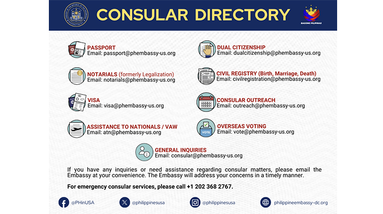 CONTACT INFORMATION FOR CONSULAR SERVICES