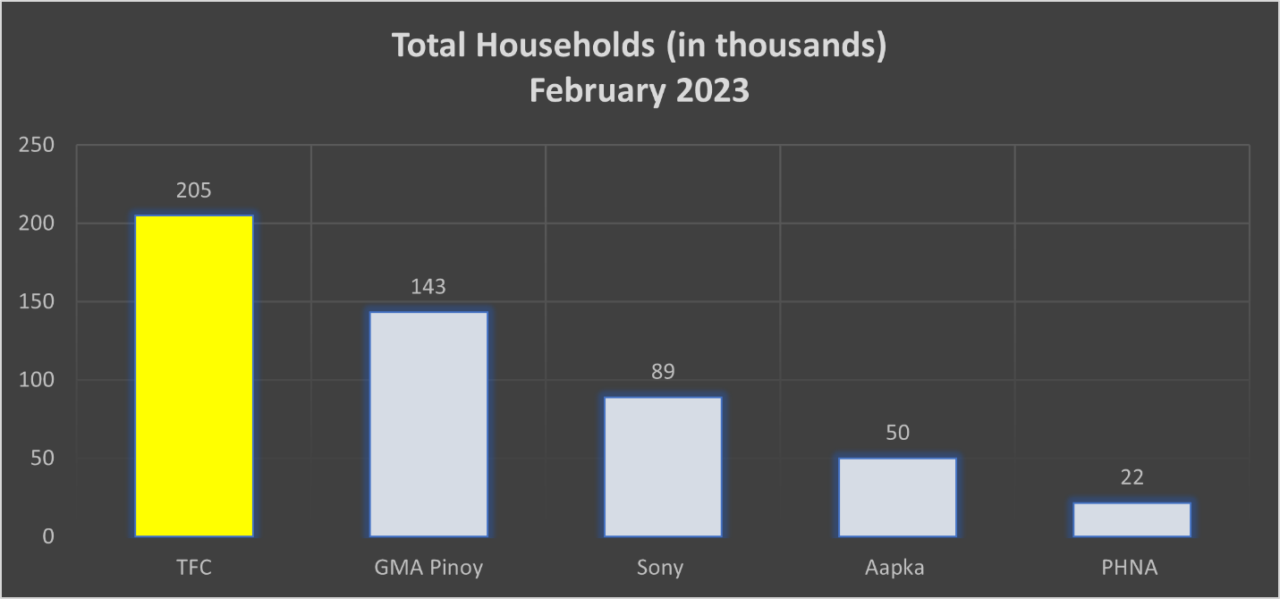 A picture containing chartDescription automatically generated