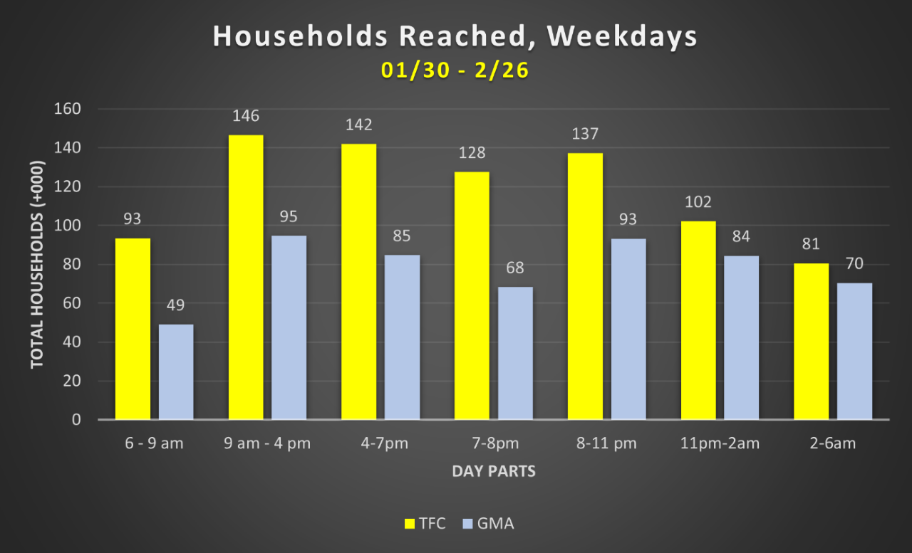 Chart, bar chartDescription automatically generated