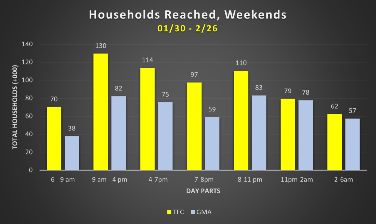 Chart, bar chartDescription automatically generated