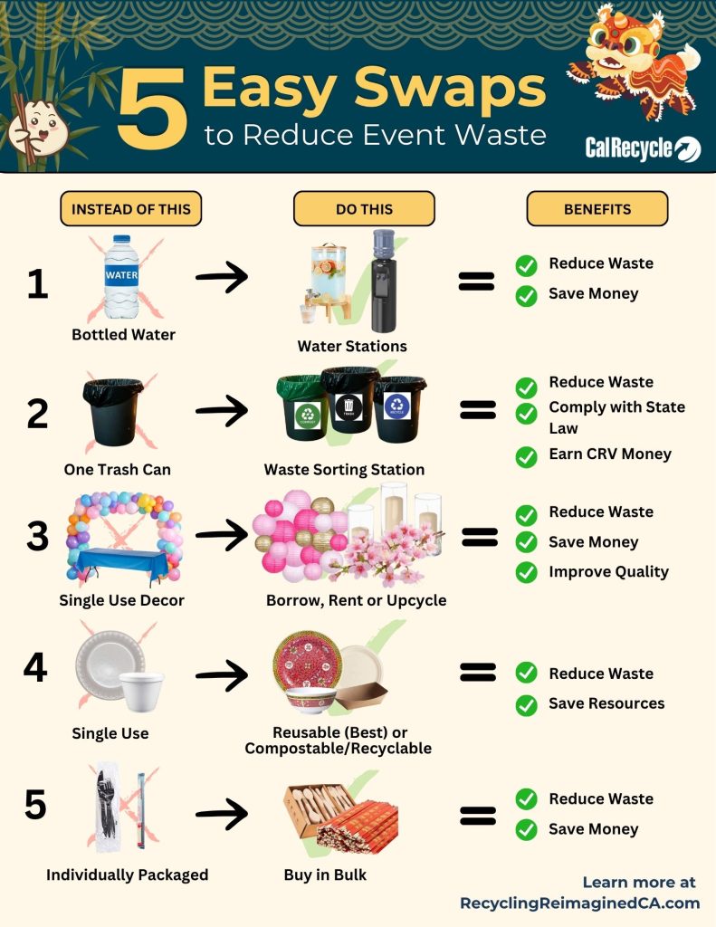 5 Simple Swaps to Reduce Event Waste